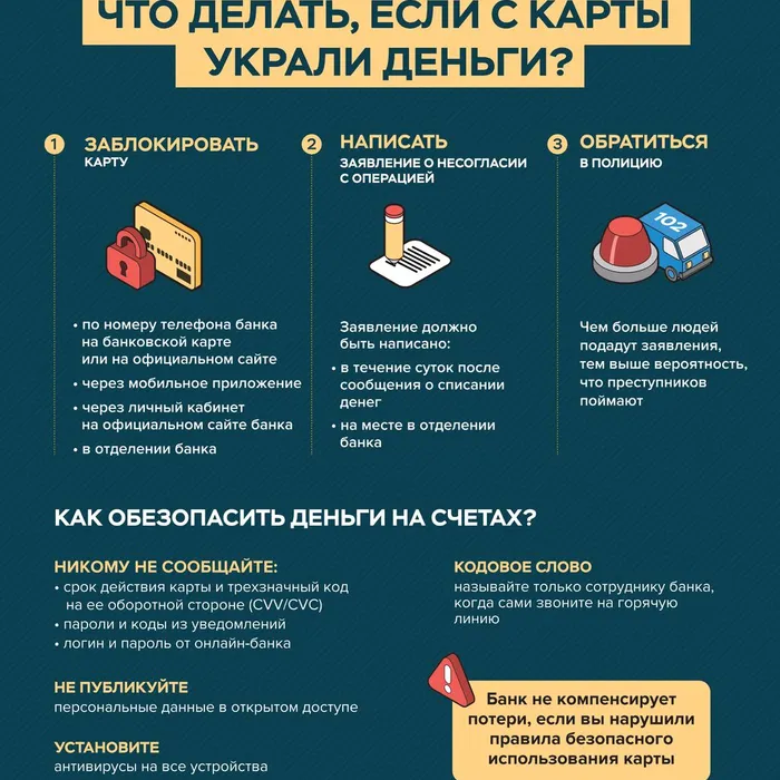 Что делать, если с карты украли деньги?