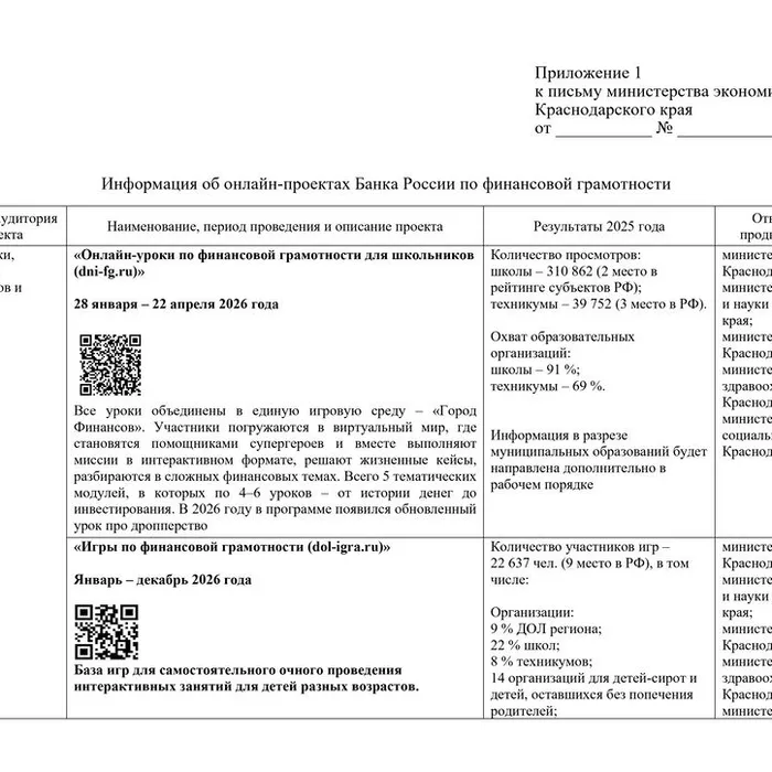 Информация об онлайн-проектах Банка России по финансовой грамотности