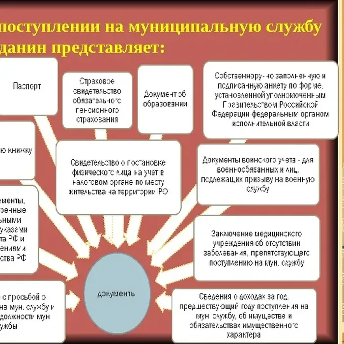 ПОРЯДОК ПОСТУПЛЕНИЯ ГРАЖДАНИНА НА МУНИЦИПАЛЬНУЮ СЛУЖБУ