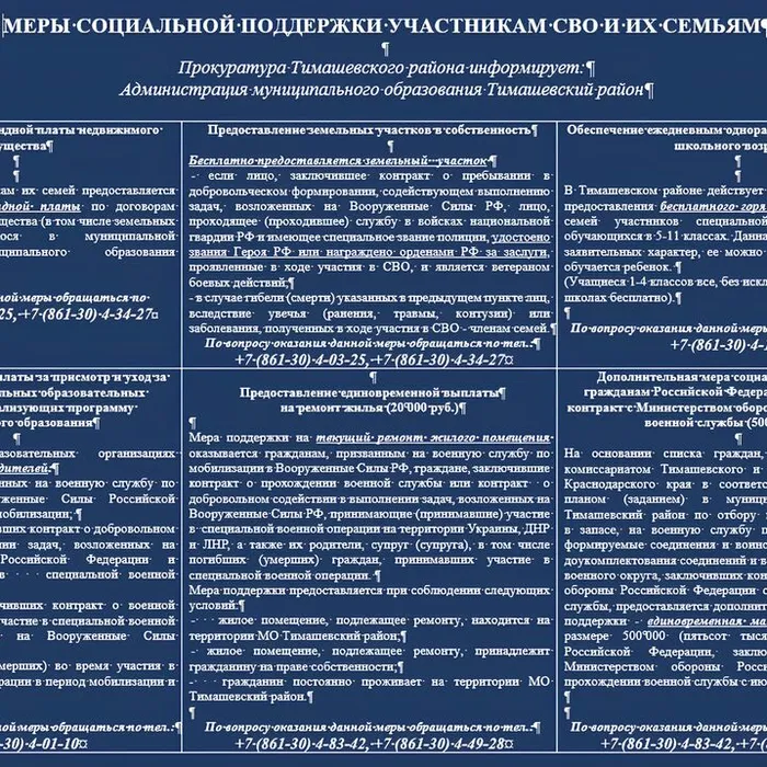 Прокуратура Тимашевского района напоминает о мерах социальной поддержки участников СВО и их семей