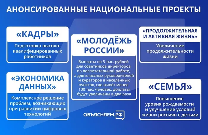 Пожар.